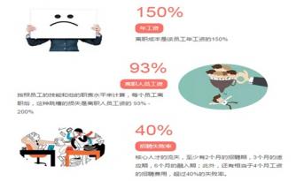 想留住人才，辦公室設計和企業(yè)使命同樣重要